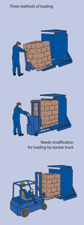 how dd 1.25 works