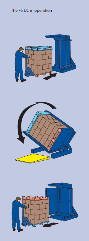 how fsdc works