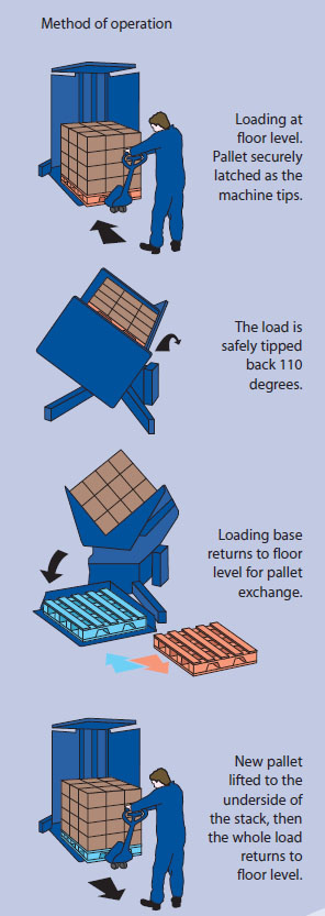 how v changer works